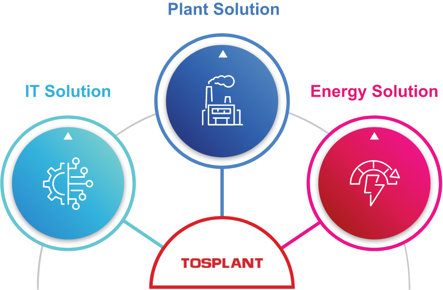Total Facility Engineering